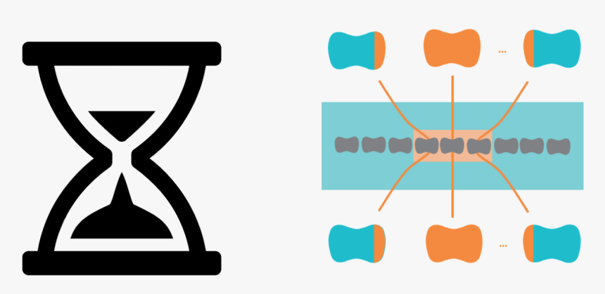 The Hour-glass Model For Platform Mvp - Hourglass, HD Png Download