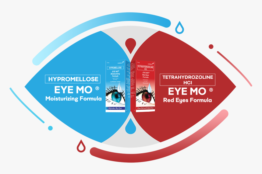Eye Mo Blue, HD Png Download