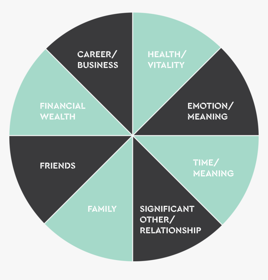 Higher Intent Wheel Of Life - Circle, HD Png Download