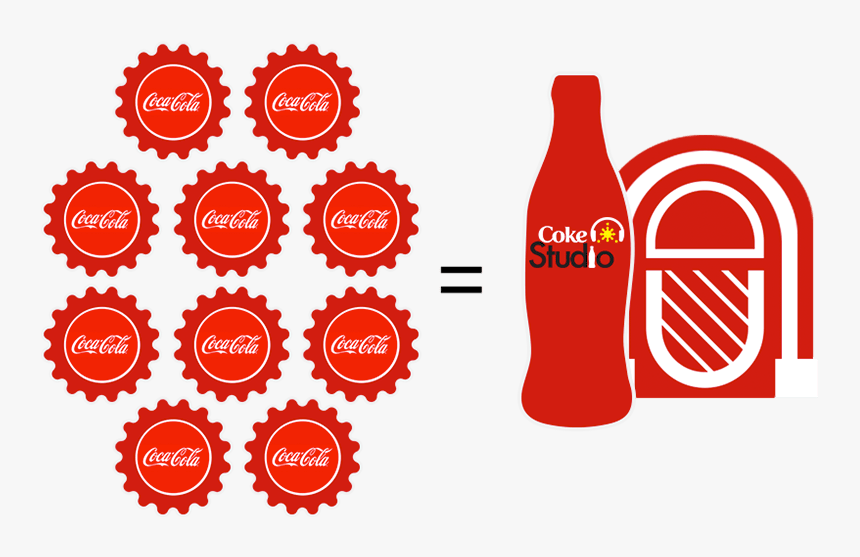 Coke studio