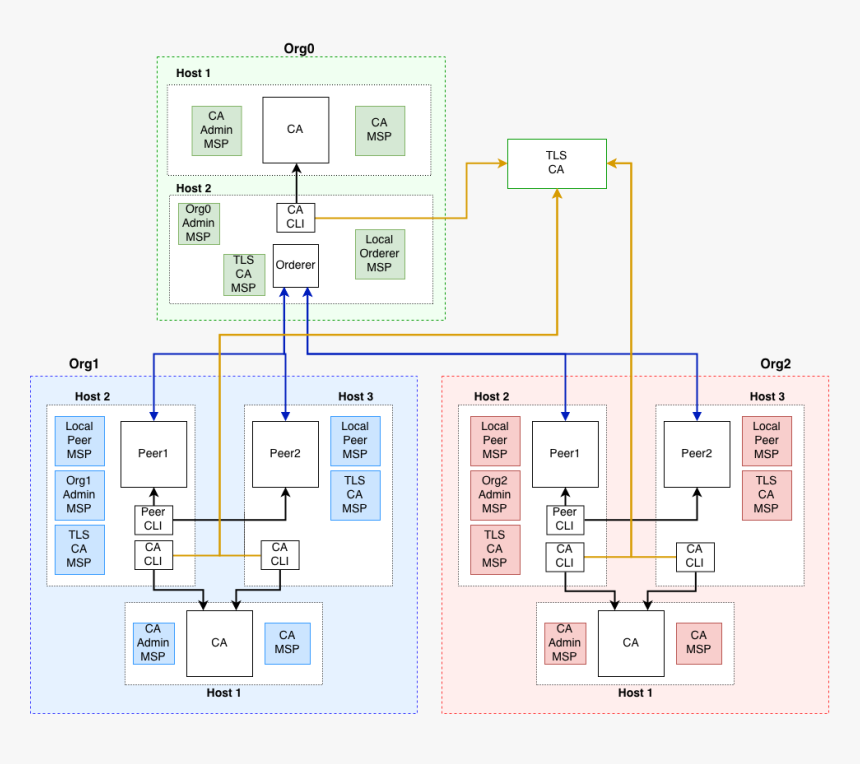 Images/network Topology - Floor Plan, HD Png Download
