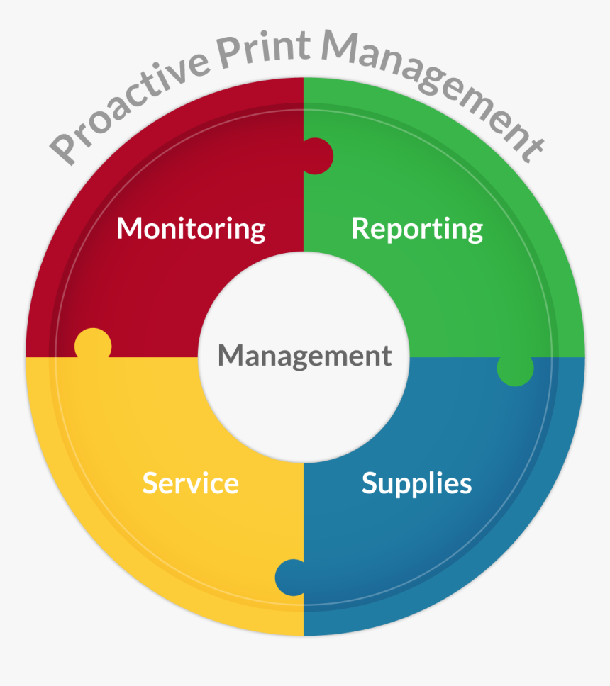 Project Naptha, HD Png Download