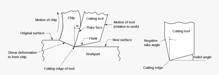 Diagram, HD Png Download