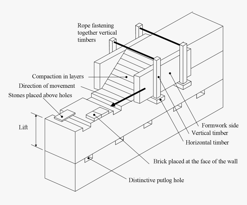 Drawing Bricks Hole In Wall - Rammed Earth Construction Diagram, HD Png Download