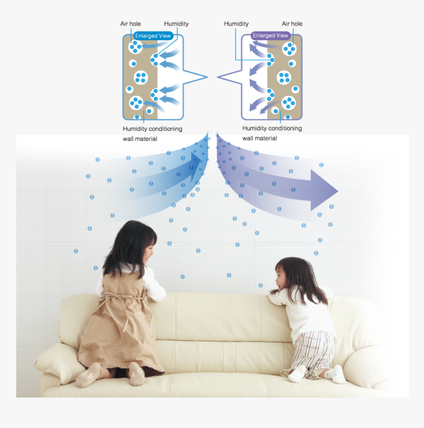 Healthy Wall Board - Comfort, HD Png Download