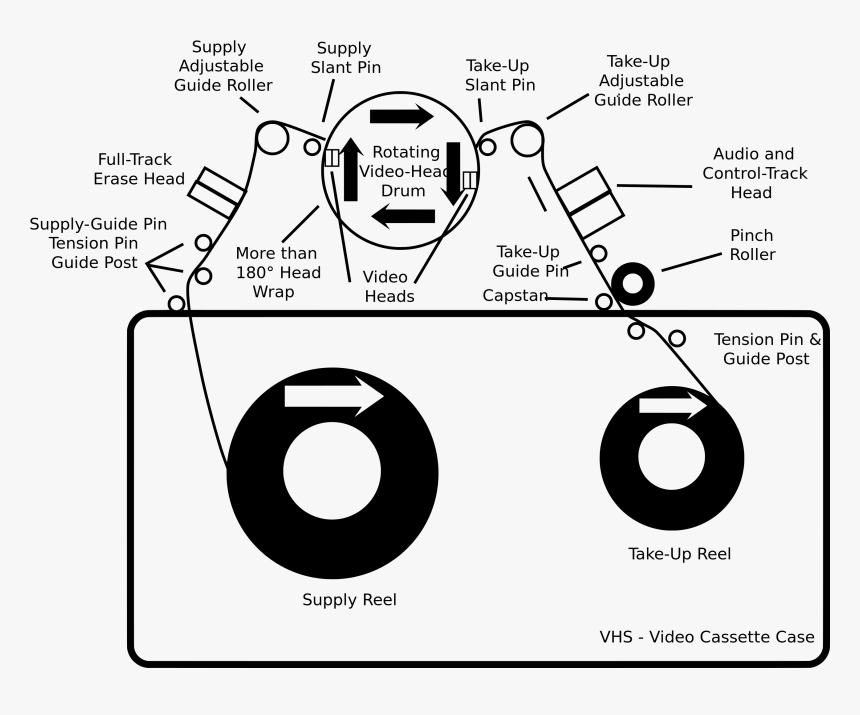 Diagram Of A Vhs, HD Png Download