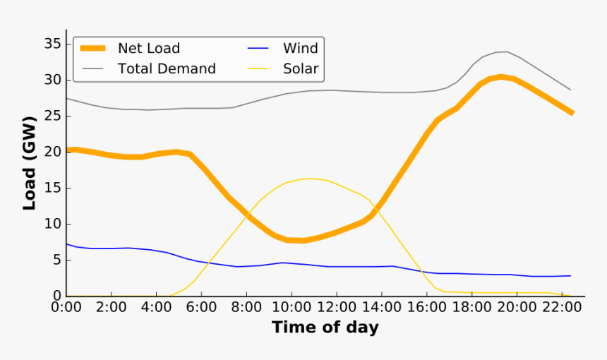 Diagram, HD Png Download