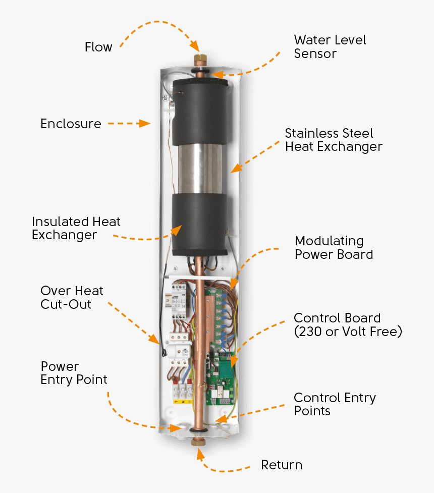Slimjim-diagram - Slim Jim Boiler, HD Png Download