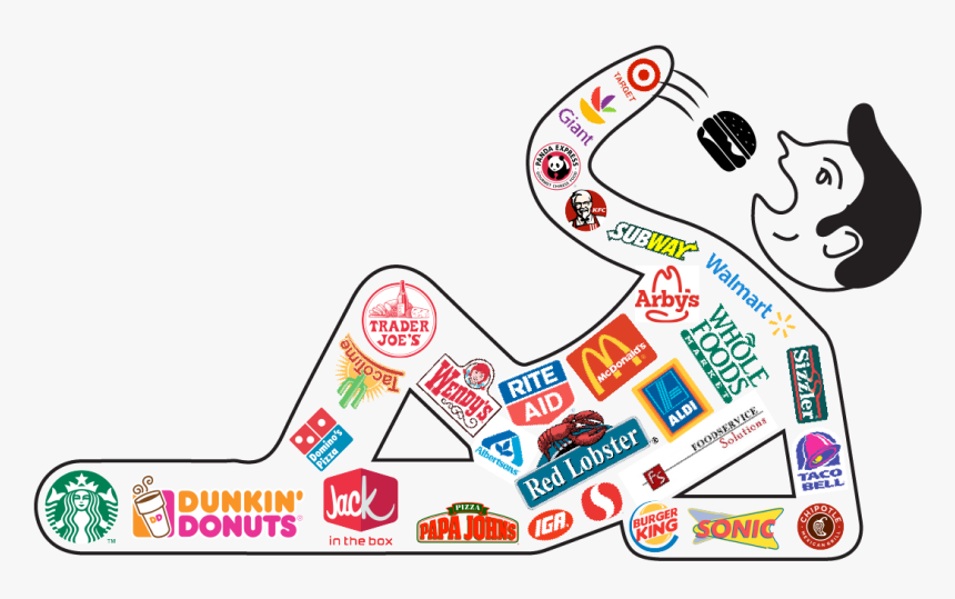 Share Of Stomach, HD Png Download