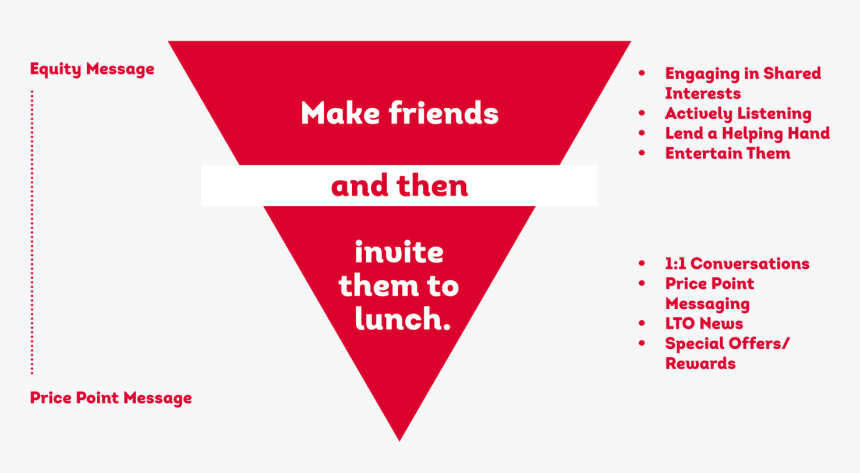 Graphic Design, HD Png Download