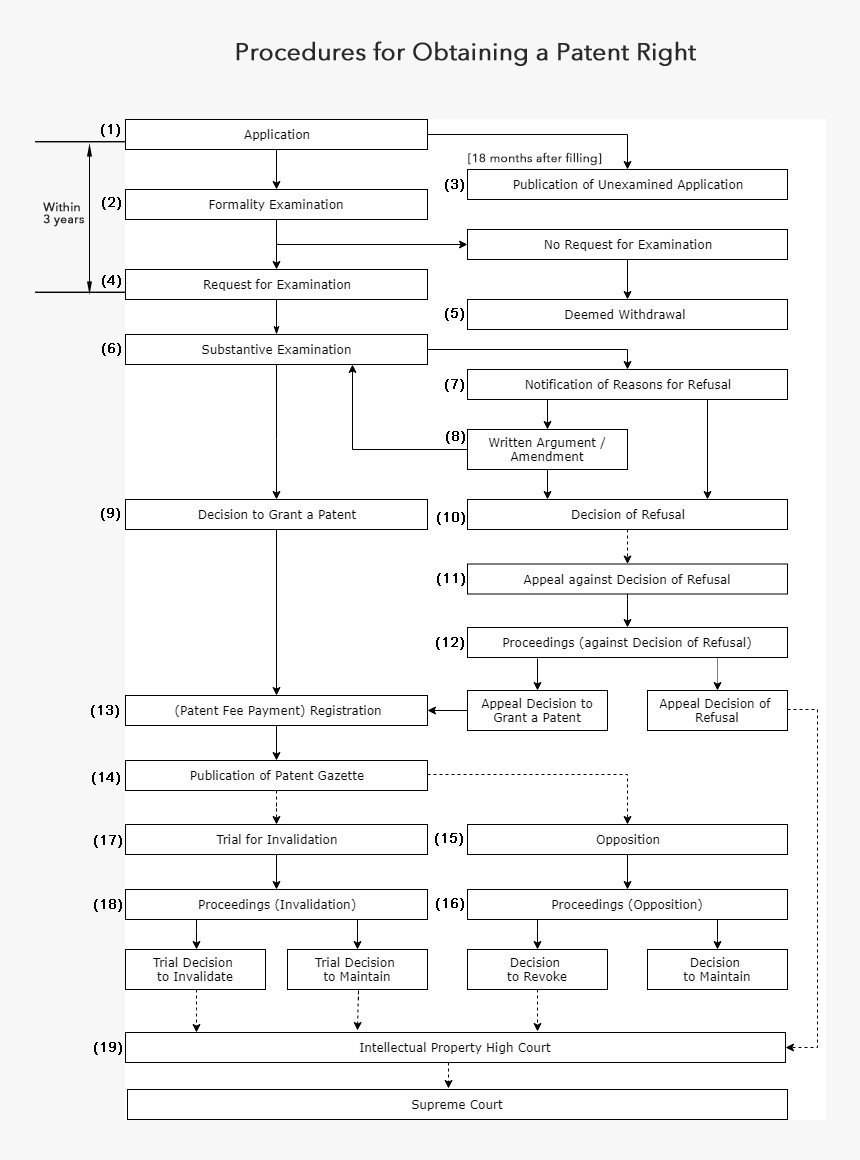Transparent Japanese Scroll Png - Jtm, Png Download