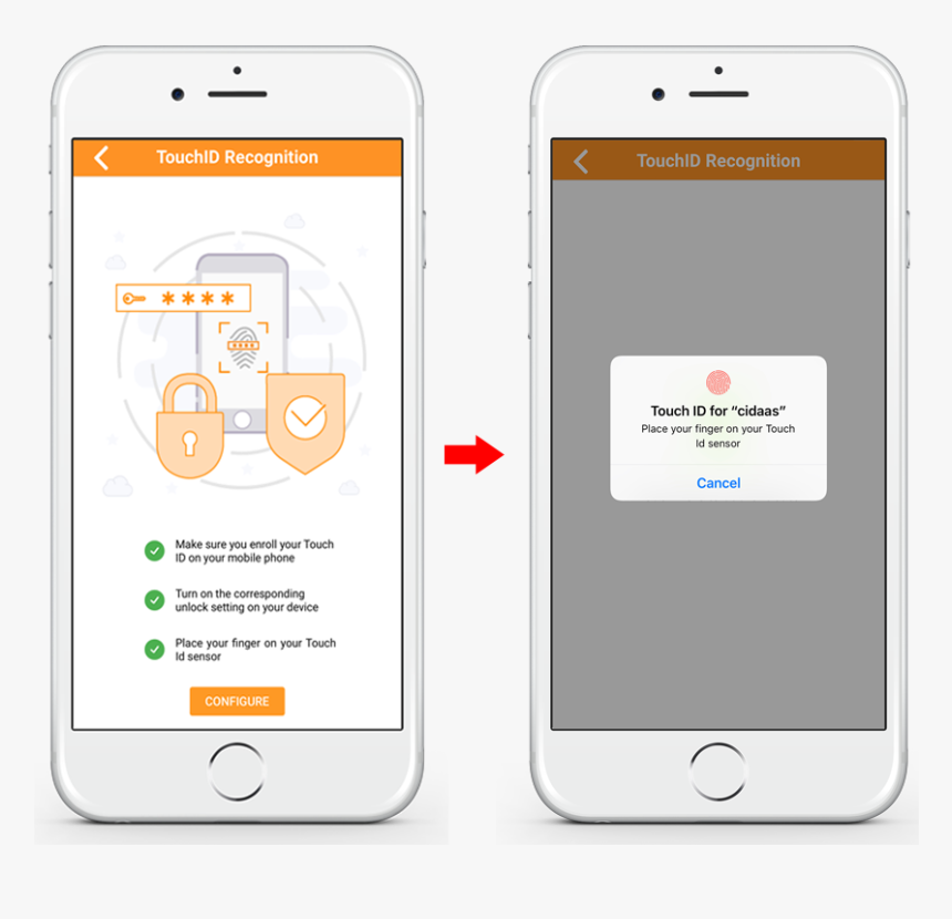Iphone, HD Png Download