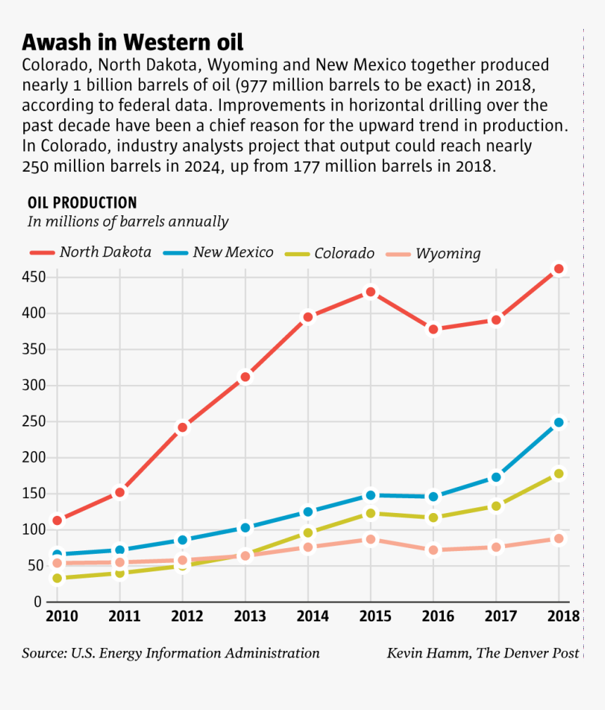 Plot, HD Png Download