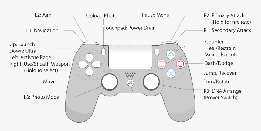 Amy Dailey - Infamous Second Son Control Layout, HD Png Download