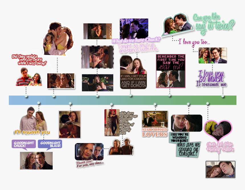 Transparent Blair Waldorf Png - Collage, Png Download