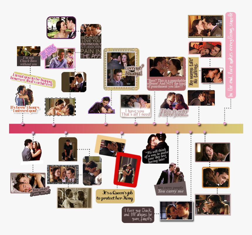 Blair Waldorf, Blake Lively, And Chuck Bass Image - Chuck And Blair Timeline, HD Png Download