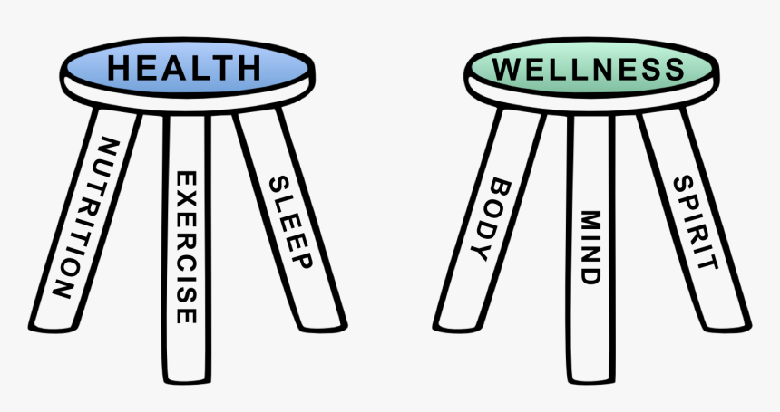 Three Legged Stool Of Health, HD Png Download