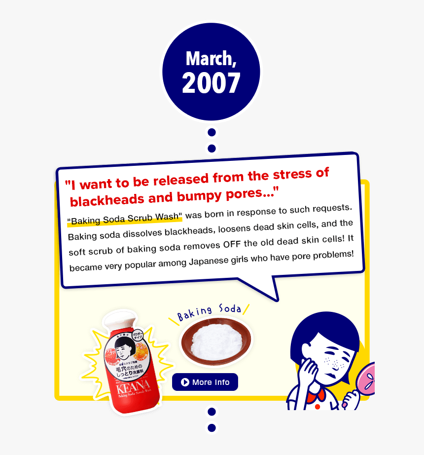 2007年3月 - Cartoon, HD Png Download