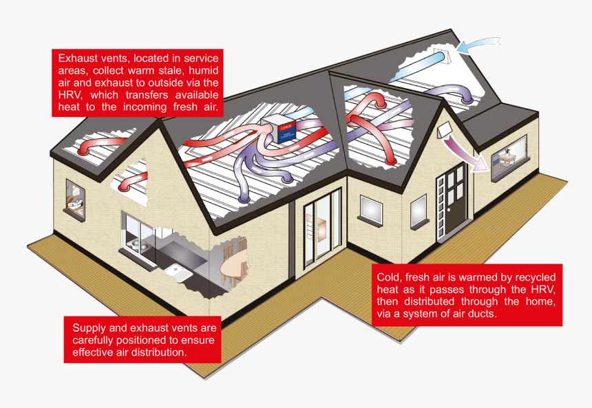 Hrv In A House, HD Png Download