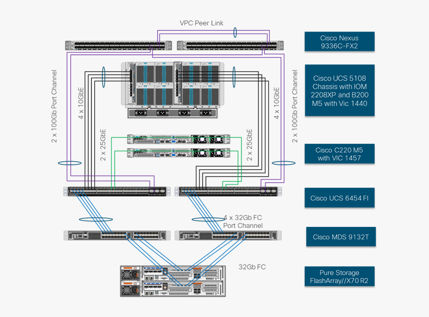 Xendesktop With Fc San, HD Png Download