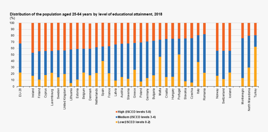 Europe Youth Population In 2018, HD Png Download