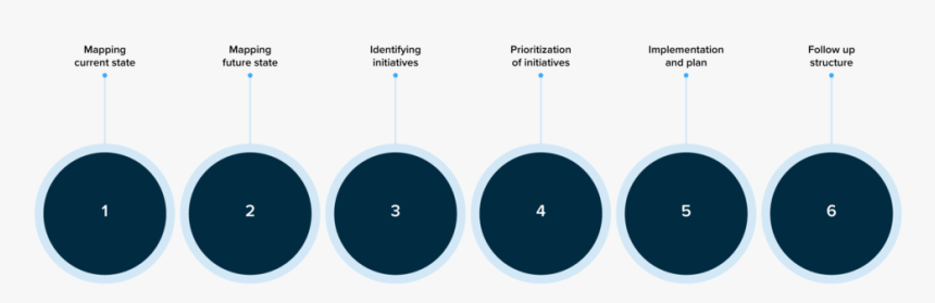 Intense 3 - Circle, HD Png Download