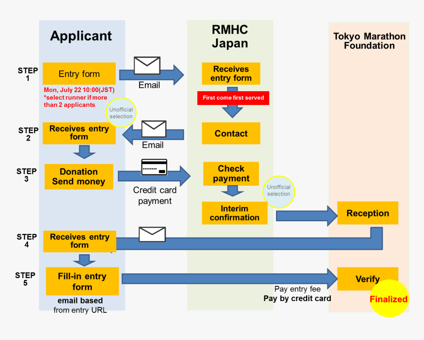 Diagram, HD Png Download