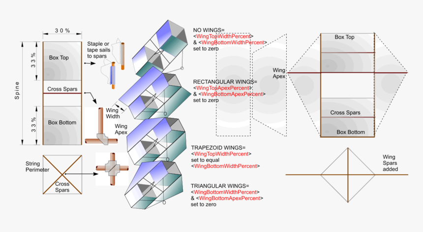Boxkite - Box Kite Plans, HD Png Download