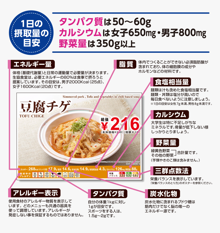 Food Menu Icon Png Food - Lamian, Transparent Png