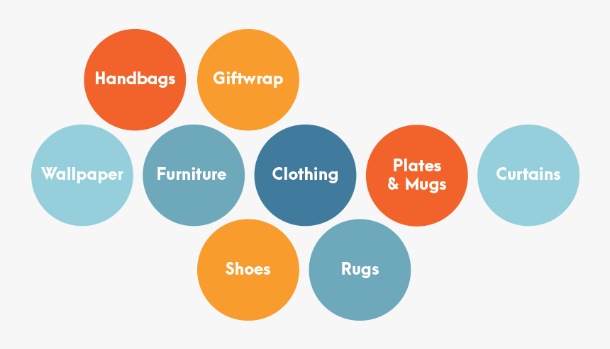 Surface Designer Markets For Pattern Design - Whisky Invest Direct Logo, HD Png Download