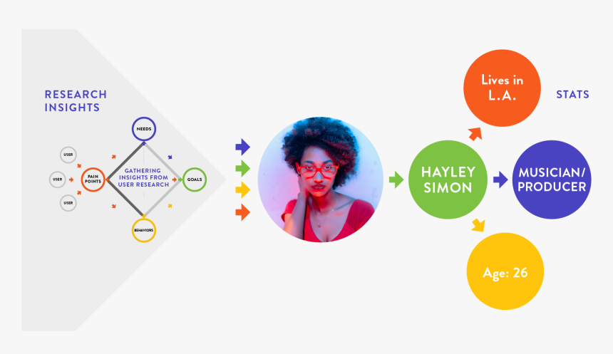 Graphic Design, HD Png Download