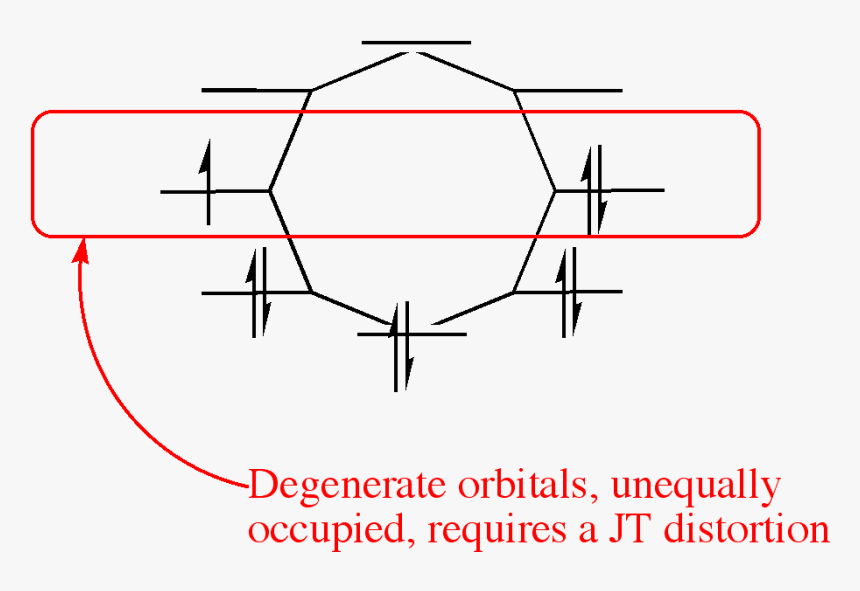 Cot Rad Anion Frost Orbs - シクロ オクタ テトラ エン 軌道, HD Png Download