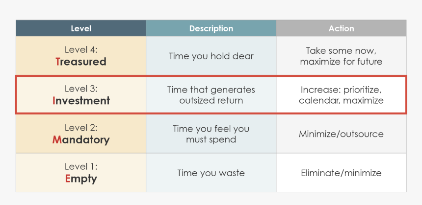 Empty Calendar Png, Transparent Png