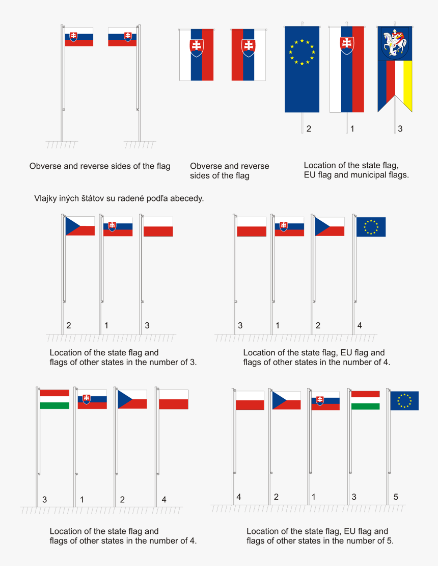 Umiestnenie Vlajok, HD Png Download