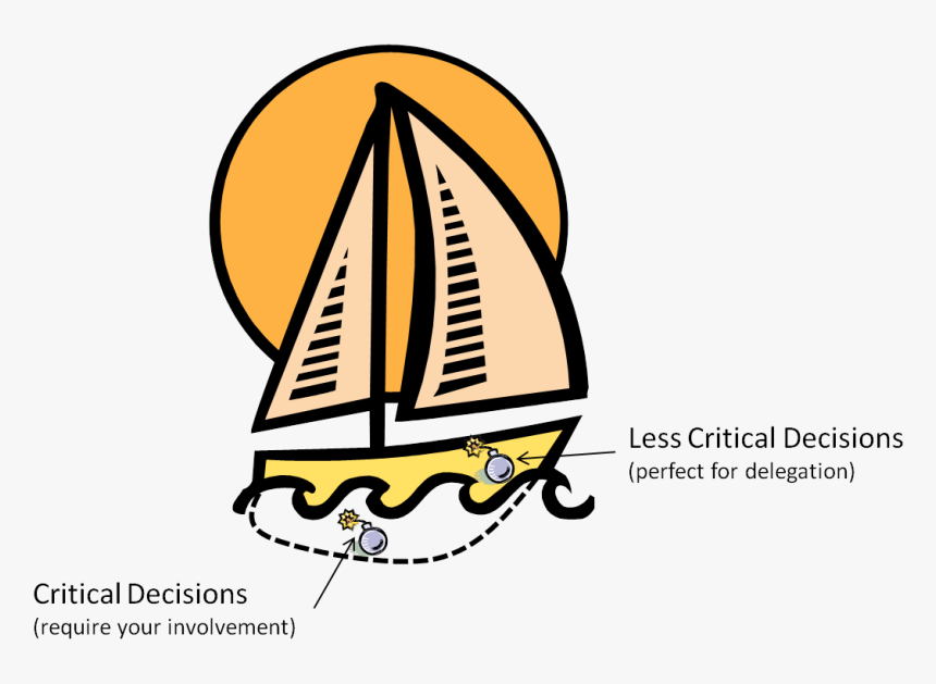 The Water Line Model Of Delegation And Risk-taking - Waterline Decision Making, HD Png Download