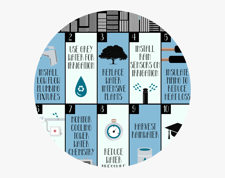 10 Ways Of Water Conservation, HD Png Download