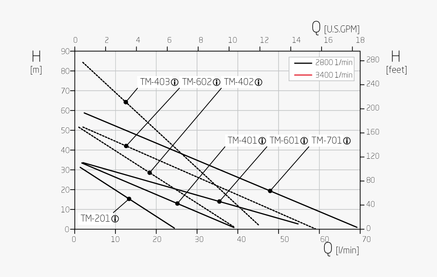 Diagram, HD Png Download