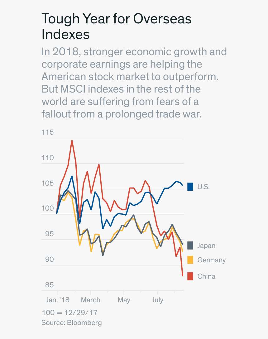 Stocks Rule The World - Plot, HD Png Download