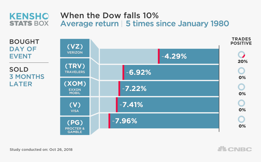 Stock Market During Black Friday, HD Png Download
