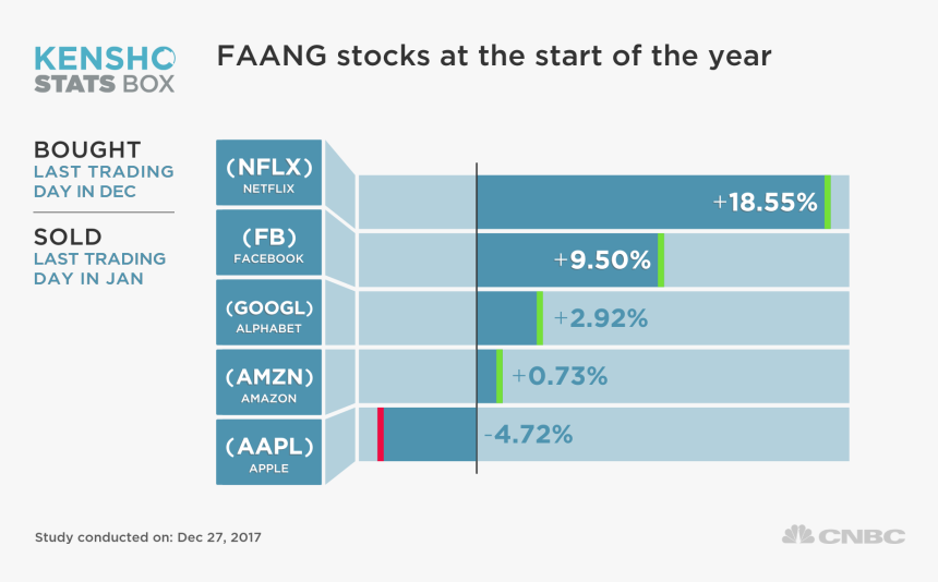 Png Stocks, Transparent Png