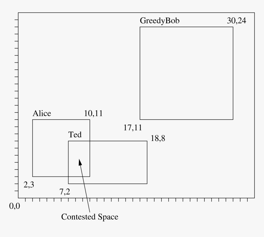 Diagram, HD Png Download