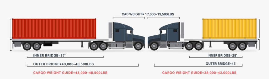 Max Gross Weight - Trailer Truck, HD Png Download