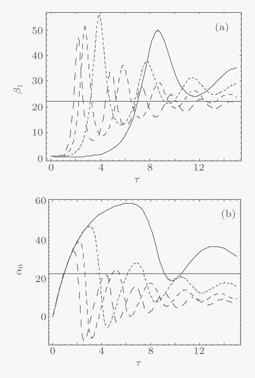 Diagram, HD Png Download