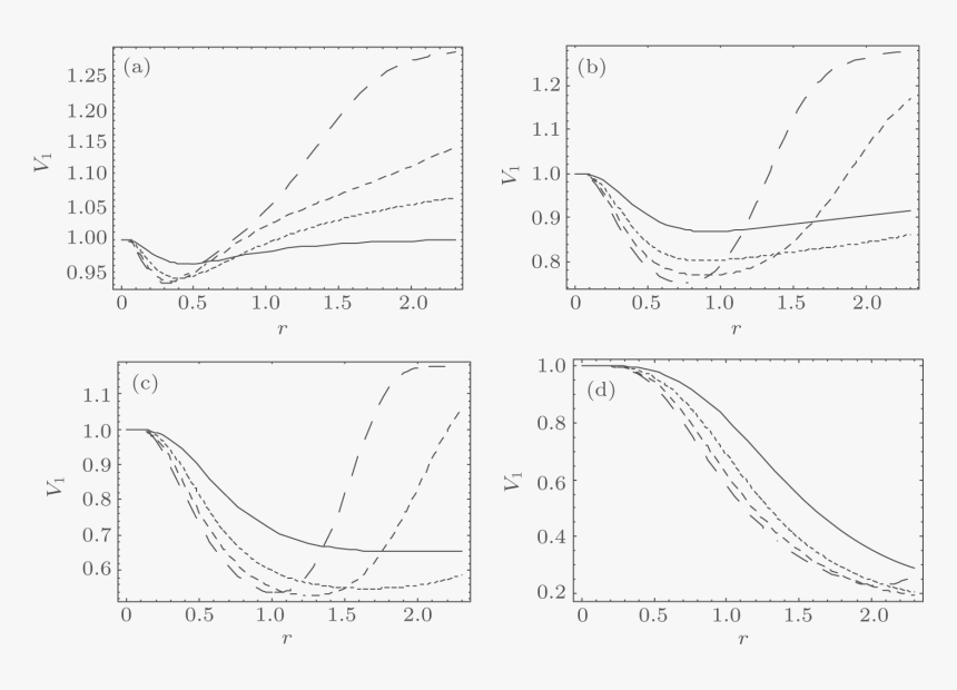 Diagram, HD Png Download