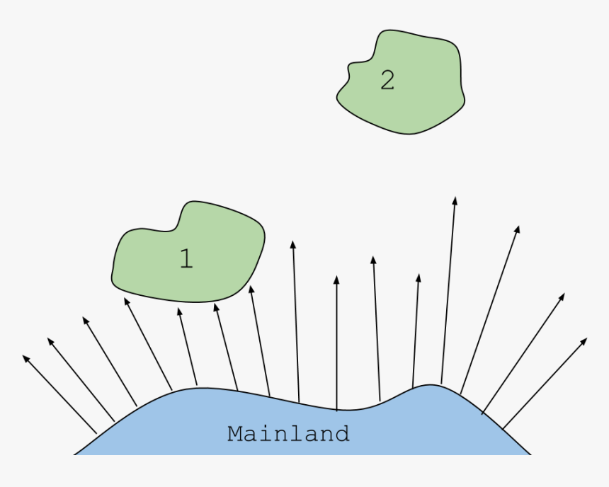 Insular Biogeography - Island Biogeography, HD Png Download