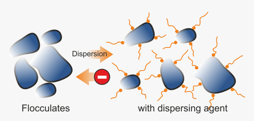 Dispersion System, HD Png Download