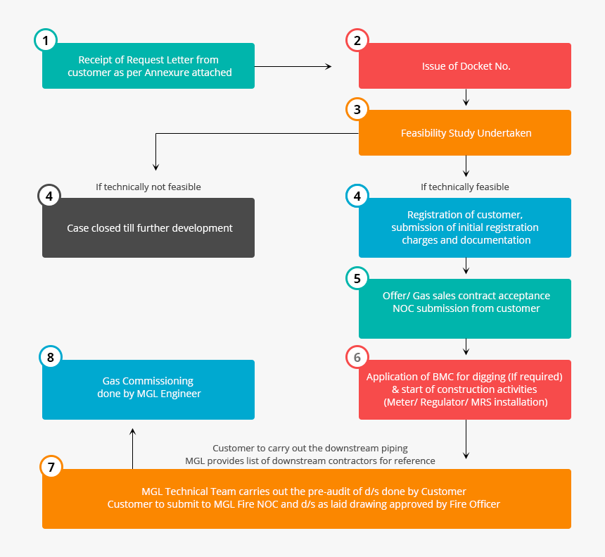 Screenshot, HD Png Download