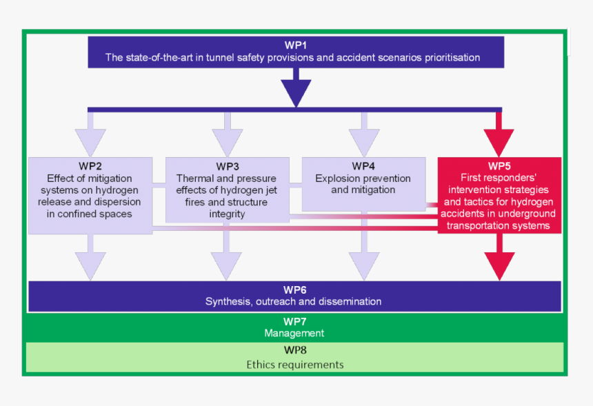 Diagram, HD Png Download