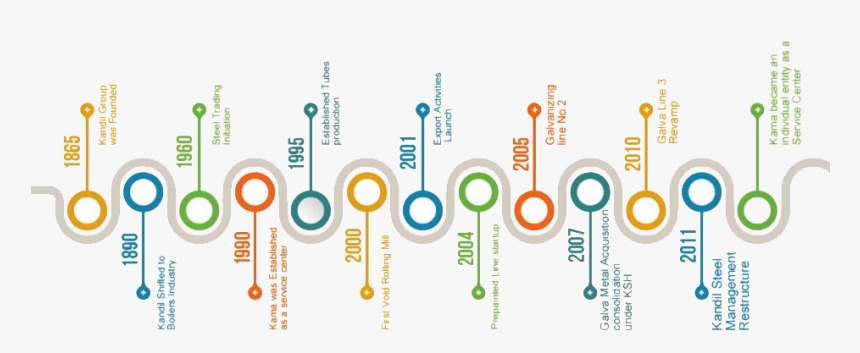 Statistical Graphics, HD Png Download