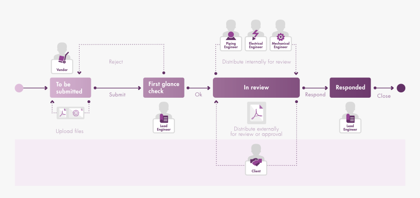 Collaboration On A Document, HD Png Download